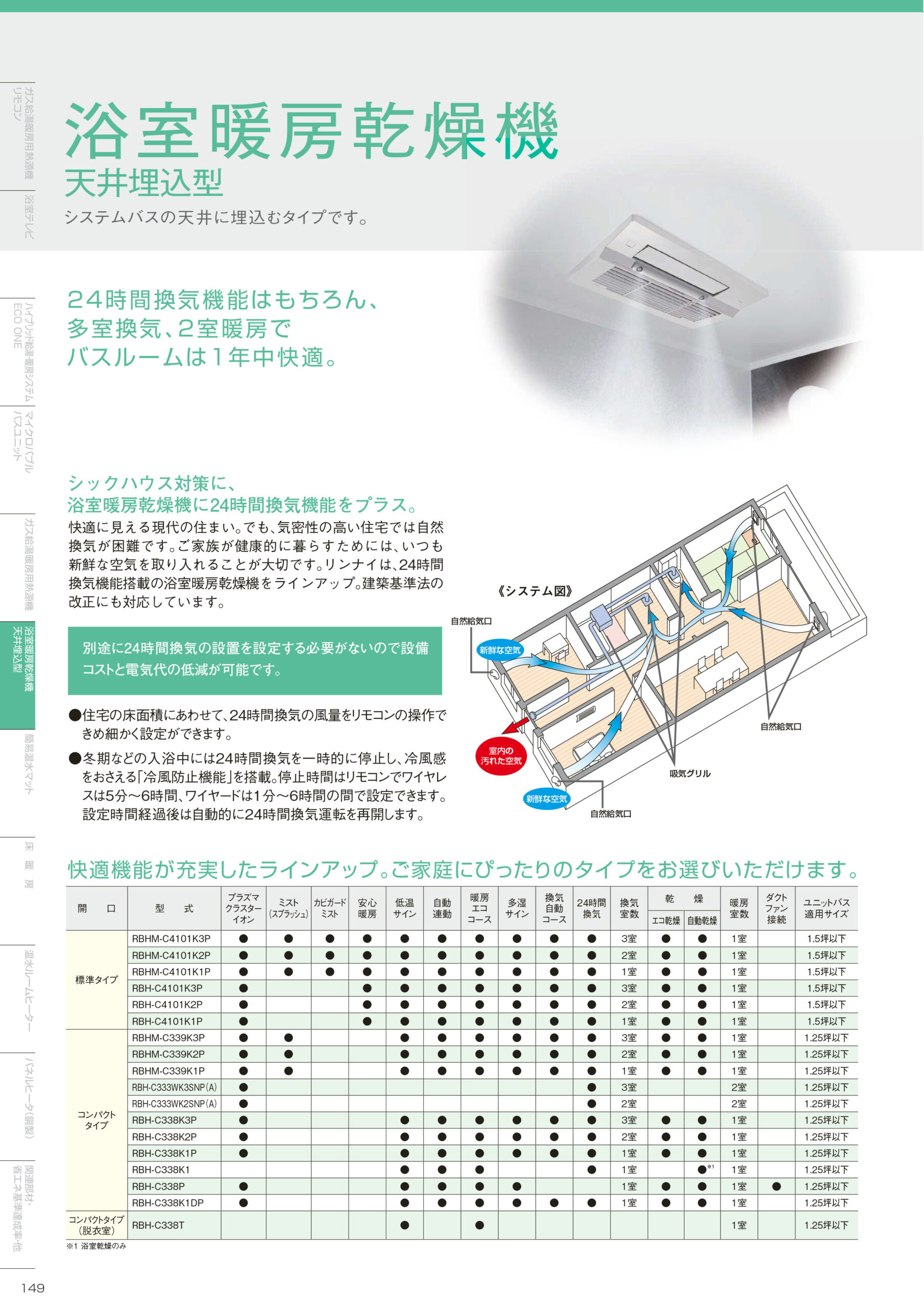 リンナイ 浴室暖房乾燥機 天井埋込型 標準タイプ スプラッシュミスト 1 